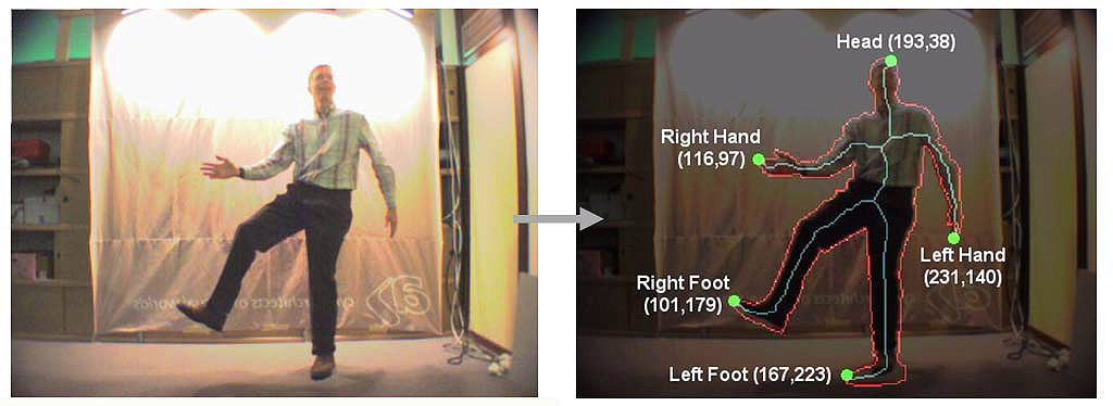 Future Gaming - Capturing Human Movement In 3-D